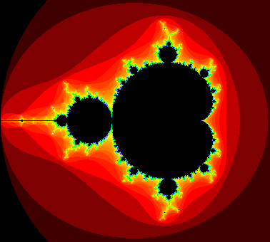 Mandelbrot Set