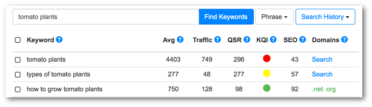 Keyword Results example in Jaaxy